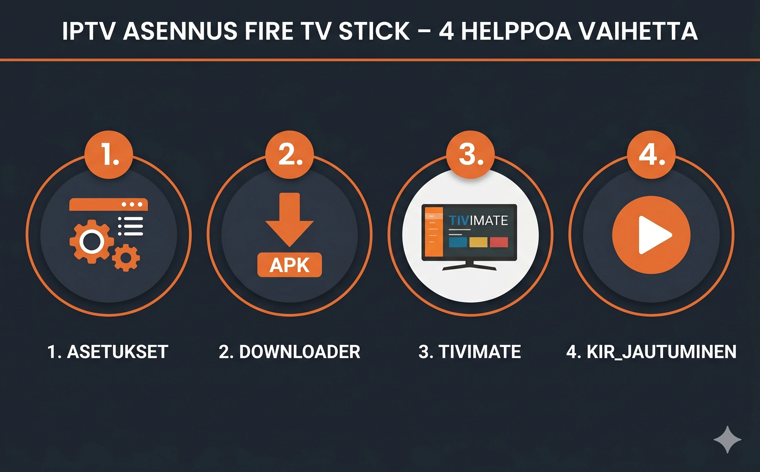IPTV asennus Fire TV Stick — 4 vaihetta: asetukset, Downloader, TiviMate, kirjautuminen